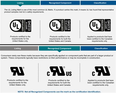 are ul symbols placed on products from china